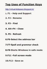 Top 12 Uses Of Function Keys