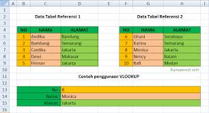 Vlookup Dua Table Array Microsoft Excel Belajar Surabaya