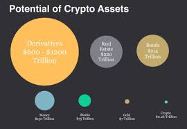 What is bitcoin worth now? Addressable Target Markets For Cryptocurrencies Crypto Research Report