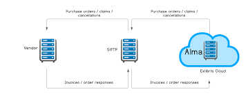 Edi Ex Libris Developer Network
