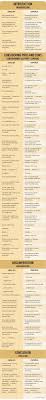 50 Frases En Ingles Para Sobresalir En Cualquier Debate Palabras Inglesas Frases En Ingles Aprender Ingles