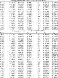 We did not find results for: Continued T Sec C 1 C 2 C 3 R 0 C 4 S Log Download Table