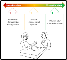 Had better is used to give advice about specific things (use should for general advice). Had Better Meaning Form And Common Errors Virtual Writing Tutor Blog