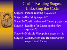 Whether you're a teacher, student, or simply someone who has always been curious about coding, hour of code is worth looking into. Chall S Reading Stages Unlocking The Code Ppt Download