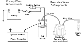 Here are the engine wiring diagrams with a guide. Tpi Ignition Control Module Wiring Diagram Wiring Diagram Sort Develop