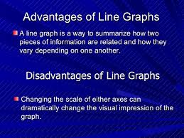 Venn Diagrams Circle Graphs And Line Graphs