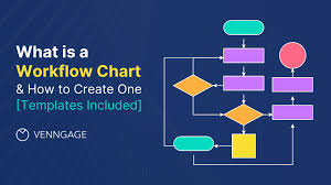 Workflow Diagram: Definition, Types & How to Make One - Venngage