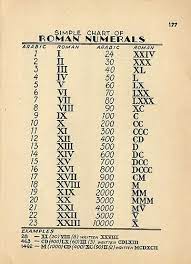 Algarismos Romanos O Sistema Numerico Usado Na Roma Antiga Emprega Combinacoes Tatouage Chiffres Romain Tatouage Tatouage Epaule