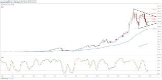 Analyst ratings, historical stock prices, earnings estimates & actuals. Has Netflix Stock Bottomed Out