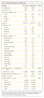 Evaluation of a Redesign Initiative in an Internal-Medicine Residency