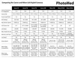 Comparison Chart For Digital Cameras Docshare Tips
