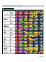 2014 vintage chart wine