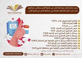 أعلنت جامعة الأمير سطام بن عبدالعزيز بالخرج ، عن بدء التسجيل في الفصل الصيفي للطلاب والطالبات ، بنظام التعليم عن بعد في كليات الجامعة بمقرها الرئيس في مدينة السيح وفي كليات فروع الجامعة ، عبر بوابة الخدمات الأكاديمية للطالب : Ø¬Ø§Ù…Ø¹Ø© Ø§Ù„Ø£Ù…ÙŠØ± Ø³Ø· Ø§Ù… On Twitter Ø£ÙˆØ¶Ø­ Ø¹Ù…ÙŠØ¯ ÙƒÙ„ÙŠØ© Ø§Ù„Ø·Ø¨ Ø¨Ø¬Ø§Ù…Ø¹Ø© Ø§Ù„Ø£Ù…ÙŠØ± Ø³Ø·Ø§Ù… Ø¨Ù† Ø¹Ø¨Ø¯Ø§Ù„Ø¹Ø²ÙŠØ² Ø¯ Ø¹Ø¨Ø¯Ø§Ù„Ø±Ø­Ù…Ù† Ø§Ù„Ø°ÙŠØ§Ø¨ Ø£Ù† Ø§Ù„Ø¯Ø±Ø§Ø³Ø§Øª Ø§Ù„ØªÙŠ Ù‚Ø§Ù…Øª Ø¨Ù‡Ø§ Ø§Ù„ÙƒÙ„ÙŠØ© Ù„Ù…Ø¹Ø±ÙØ© Ù…Ø¯Ù‰ Ø§Ù†ØªØ´Ø§Ø± Ø£Ù‡Ù… Ø§Ù„Ø£Ù…Ø±Ø§Ø¶ Ø§Ù„Ù…Ø²Ù…Ù†Ø© Ø¨Ù…Ø­Ø§ÙØ¸Ø© Ø§Ù„Ø®Ø±Ø¬ ÙƒØ§Ù†Øª Ø¹Ù„Ù‰