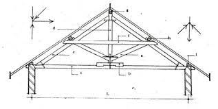 Inspiration 36 kuda kuda kayu bentang 7 meter. Inspiration 36 Kuda Kuda Kayu Bentang 7 Meter Minimalist Home Designs