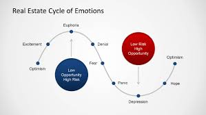 Real Estate Market Cycle Powerpoint Templates