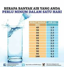 Check spelling or type a new query. Cara Kempiskan Perut Buncit Anda Posts Facebook