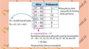 Pengertian Nilai Modus Cara Mencari Dan Contoh Soal Statmat Id