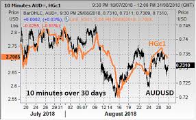 Australia Today Asx Roars And Spi Breaks Out But The