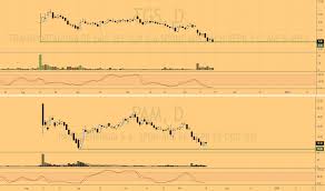 Tg Stock Price And Chart Nyse Tg Tradingview