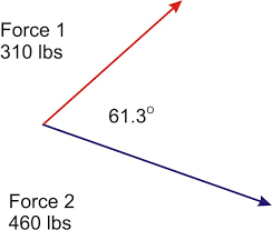 How do i calculate the magnitude of a vector? Resultant As Magnitude And Direction Ck 12 Foundation