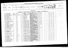 Monica allen needs your support for hope for sheila. Eva Allen Australian War Memorial
