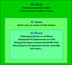 0161 832 5352 · email: Ihsan Wikipedia