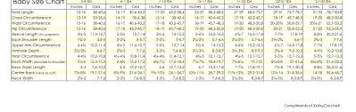 baby size chart sizing chart for making baby clothes