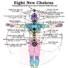 Opening The Chakras Pearltrees