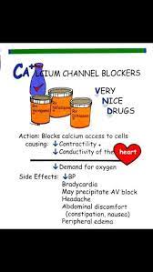Good To Know Medications Nursing Nursing Mnemonics Cardiac Nursing