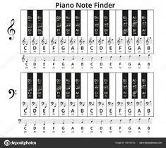 Eine weitere idee ist, dass die beschriftung der klaviertastatur dir dabei hilft, schneller zu. 26 Tastatur Klavier Ideen Tastatur Klavier Klavier Musik Lernen