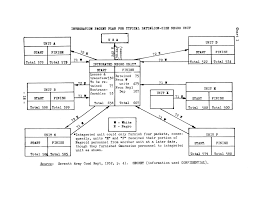 Chapter 3 Implementation