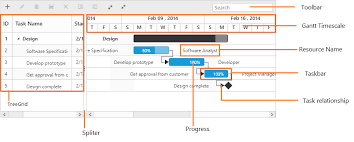 Getting Started Gantt Asp Net Mvc Syncfusion