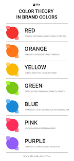 Color Meaning In Graphic Design How To Choose Your Brand Colors Guide Graphic Design T Graphic Design Tips Learning Graphic Design Learn Graphic Design Online