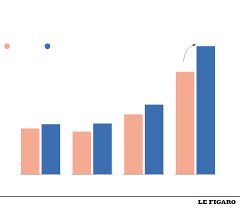 Check spelling or type a new query. Les 3 Chiffres De L Inegalite Salariale Entre Les Hommes Et Les Femmes
