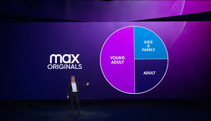 Warnermedia entert den markt mit hbo max. 14 99 Dollar Hbo Max Lasst Sich Nicht In Preiskampf Ziehen Dwdl De