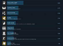 Pubg Full Achievements List Tips Prima Games