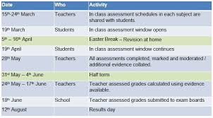 Students must retake all of their exams when retaking a linear gcse; Information On The Awarding Of Gcse Grades 2021 Patcham High School