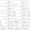 Jul 01, 2016 · table of laplace transforms f(t) lf(t) = f(s) 1 1 s (1) eatf(t) f(s a) (2) u(t a) e as s (3) f(t a)u(t a) e asf(s) (4) (t) 1 (5) (t stt 0) e 0 (6) tnf(t) ( 1)n dnf(s) dsn (7) f0(t) sf(s) f(0) (8) fn(t) snf(s) s(n 1)f(0) (fn 1)(0) (9) z t 0 f(x)g(t x)dx f(s)g(s) (10) tn (n= 0;1;2;:::) n! 1