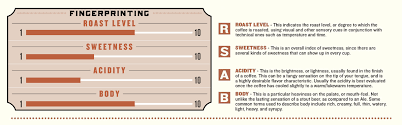 Maybe you would like to learn more about one of these? Blue Ridge Blend Carrboro Coffee Roasters