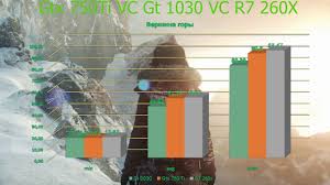 Gigabyte geforce gt 1030 gddr5 silent with a fan strapped on. Alergija GairÄ—s Skiemuo Radeon R7 240 Vs Gt 1030 Malzwischendurch Net
