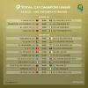 Average betting index at international caf confederation cup grp. 1