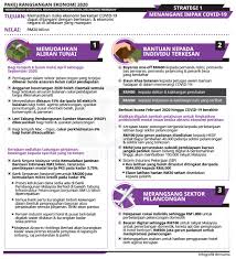 We did not find results for: Bernama Tv On Twitter Infographics 2020 Economic Stimulus Package Strategy 1 Mitigating Impact Of Covid19
