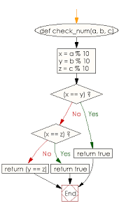 ruby basic exercises check three given integers and return