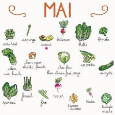 Mai Fruits Et Legumes Manger Bio Local Et De Saison C Est Bon Pour La Planete Et Pour La Sante Bienmanger C Est Avant Tout Manger Des Produits D In 2020
