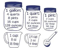 Kitchen Equivalent Measurement Conversion Chart Mason Jar