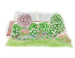 Use These Garden Layout Ideas To Create A Vibrant Backyard Garden Planning Porch Garden Garden Borders