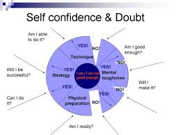 Image result for self confidence