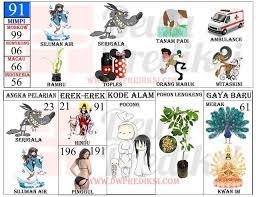 Gambar Erek Erek Binatang Togel