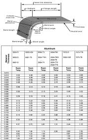 Aluminum Tube Aluminum Tube Bend Radius Chart