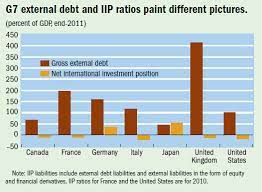 The business doesn't have to make a monthly loan payment which can be particularly important if the business doesn't initially generate a profit. Finance Development June 2012 G7 Borrowing From Abroad